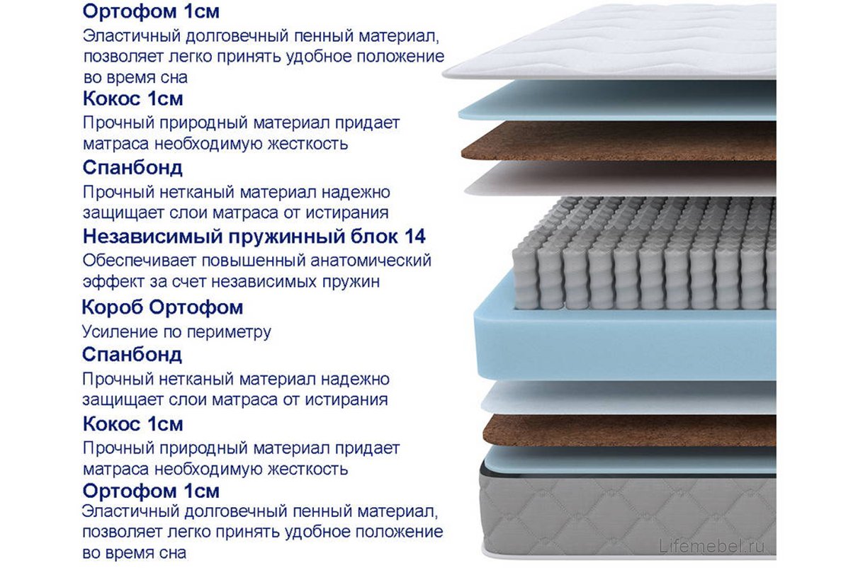 Матрас Sova Plus F 140х200