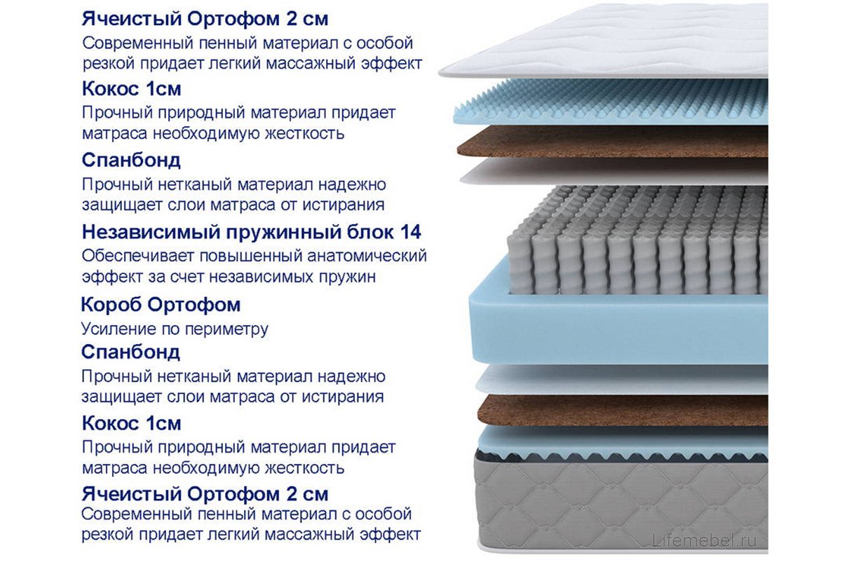 Матрас Sova Plus M 90х200