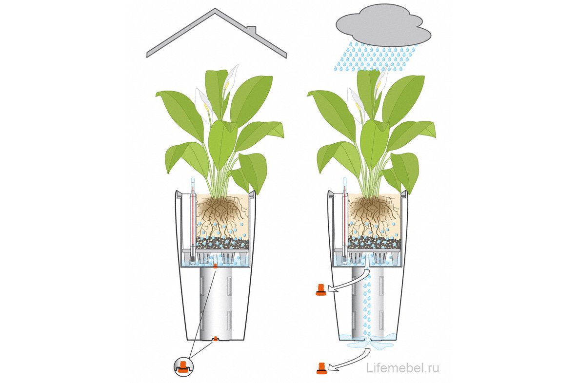 Кашпо Lechuza 15780 RONDO 32 Белый блестящий