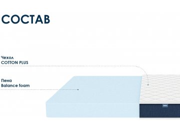 Матрас Димакс Практик Чип Ролл 14