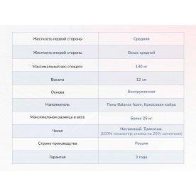Матрас Димакс Твист Ролл Симпл 11 140х200