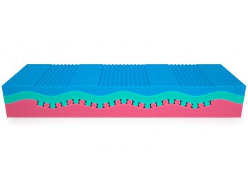Матрас Fest Viscoool