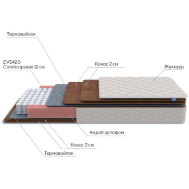 Матрас Base F 180х200