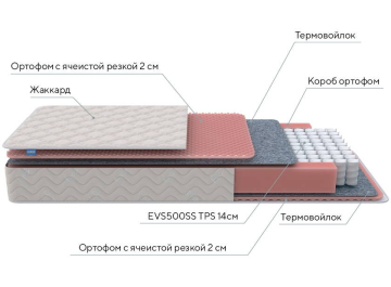Матрас Standart Light M Roll 180х200